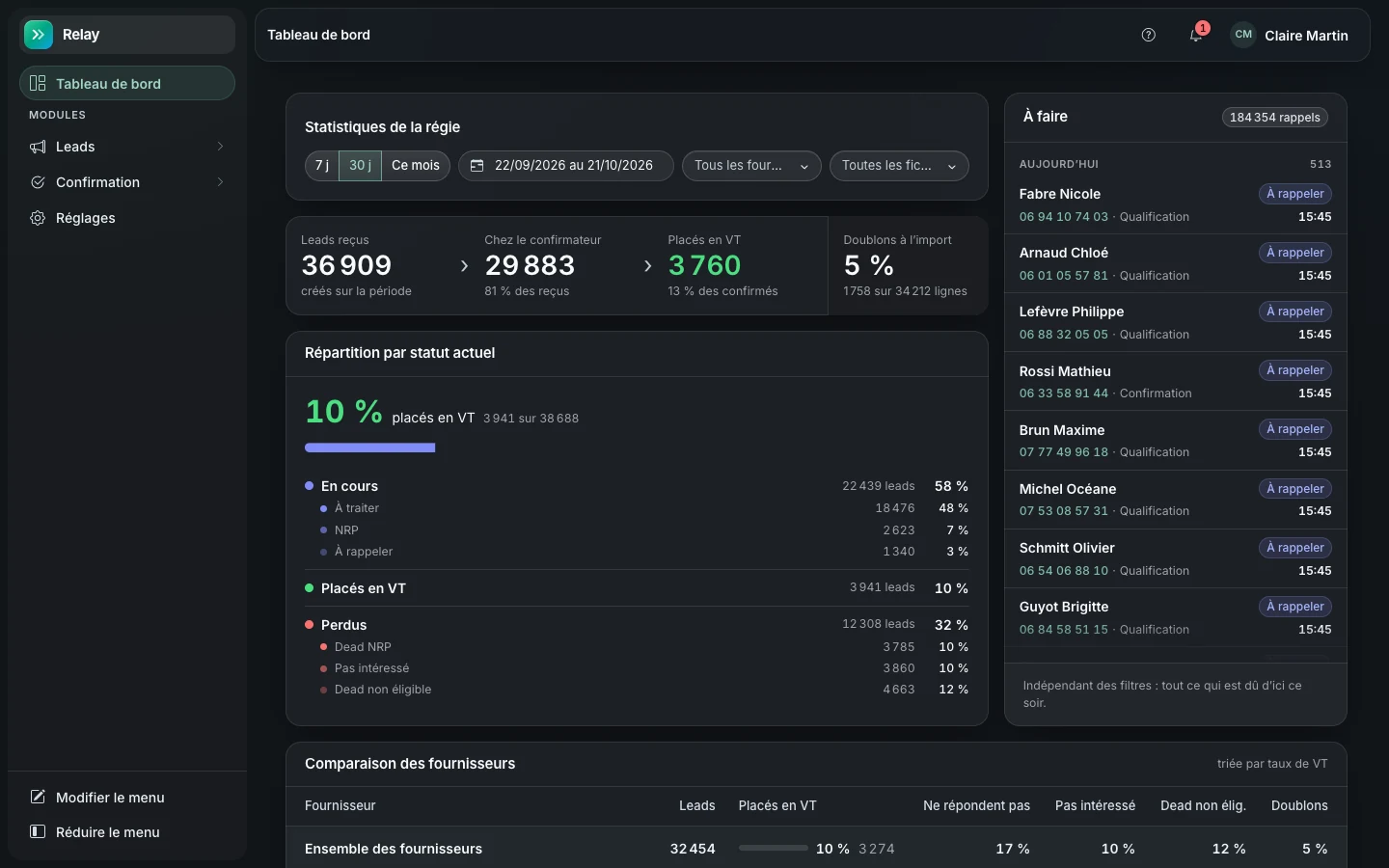 Le tableau de bord Relay et les statistiques des dossiers de démonstration