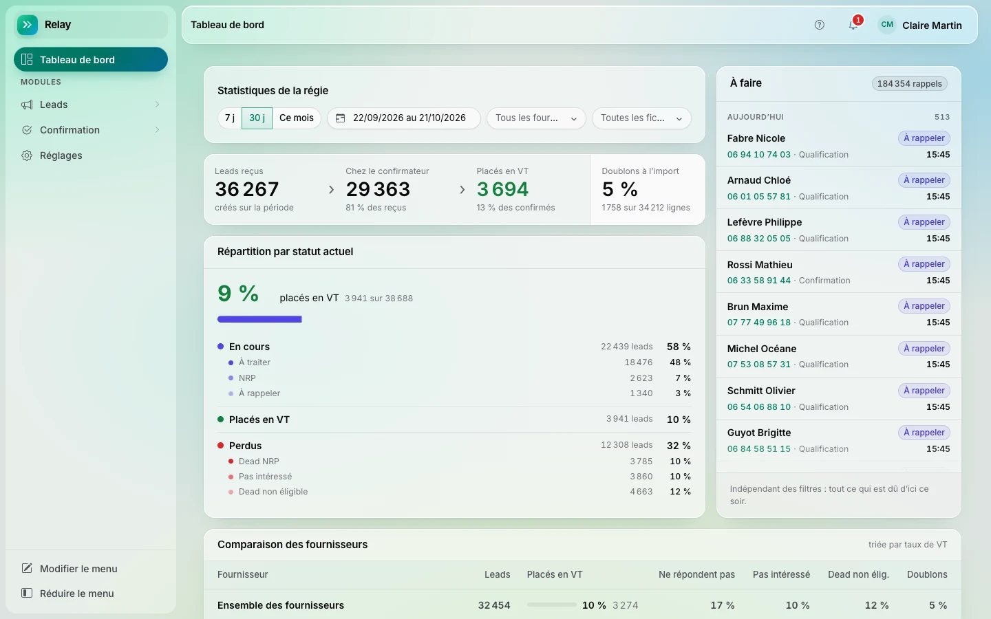 Le tableau de bord Relay et les statistiques des dossiers de démonstration